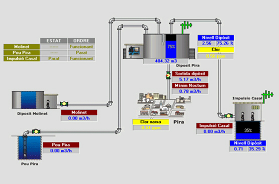 Ir a la noticia Nou analitzador de clor lliure en continu al dipòsit de Pira